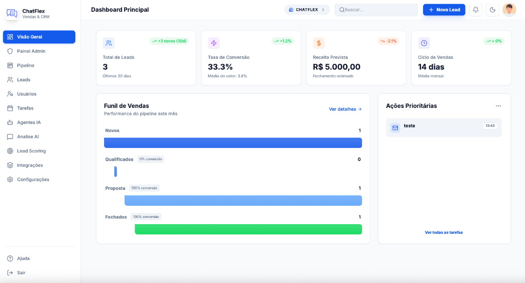 ChatFlex Dashboard